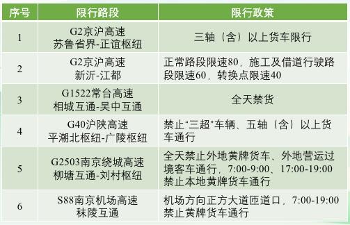 中港<a href='http://news.magebk.cn' title='危險品運輸' >危險品運輸</a>