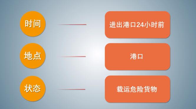 中港<a href='http://news.magebk.cn' title='危險(xiǎn)品海運(yùn)' >危險(xiǎn)品海運(yùn)</a>