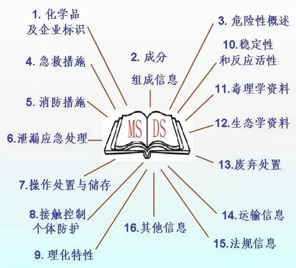 中港<a href='http://news.magebk.cn' title='危險品運輸' >危險品運輸</a>