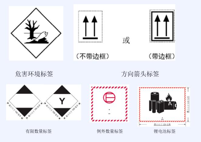 <a href='http://news.magebk.cn' title='危險品運輸' >危險品運輸</a>標(biāo)簽