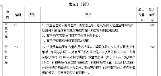 <a href='http://news.magebk.cn' title='危險品海運' >危險品海運</a>