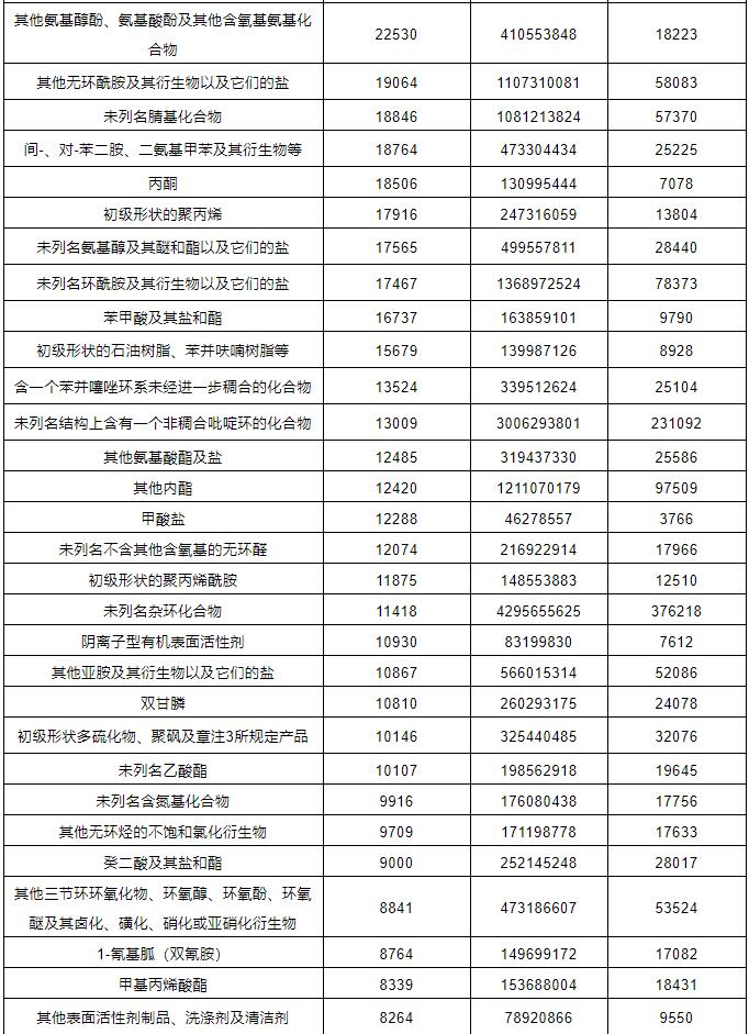 ?；愤M(jìn)出口