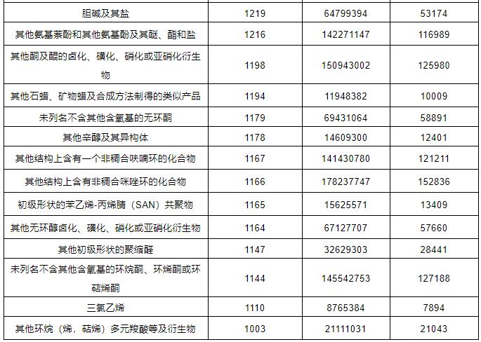 ?；愤M(jìn)出口