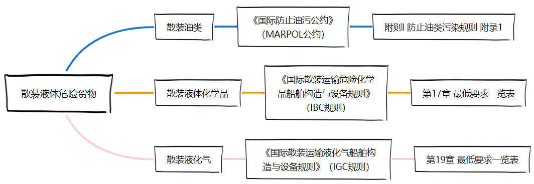 <a href='http://news.magebk.cn' title='危險(xiǎn)品貨運(yùn)' >危險(xiǎn)品貨運(yùn)</a>
