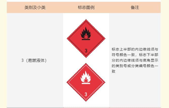 <a href='http://news.magebk.cn' title='危險(xiǎn)品運(yùn)輸' >危險(xiǎn)品運(yùn)輸</a>標(biāo)記