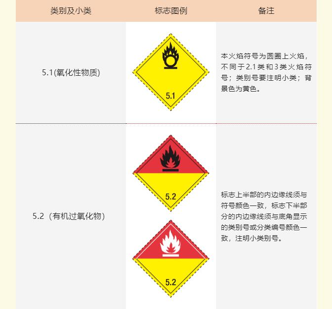 <a href='http://news.magebk.cn' title='危險(xiǎn)品海運(yùn)' >危險(xiǎn)品海運(yùn)</a>標(biāo)記