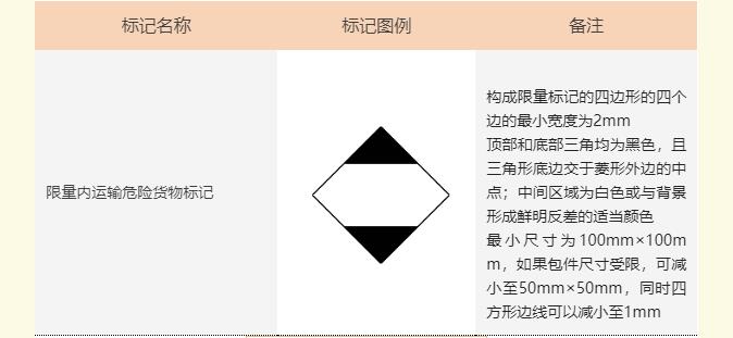 <a href='http://news.magebk.cn' title='危險(xiǎn)品海運(yùn)' >危險(xiǎn)品海運(yùn)</a>標(biāo)記