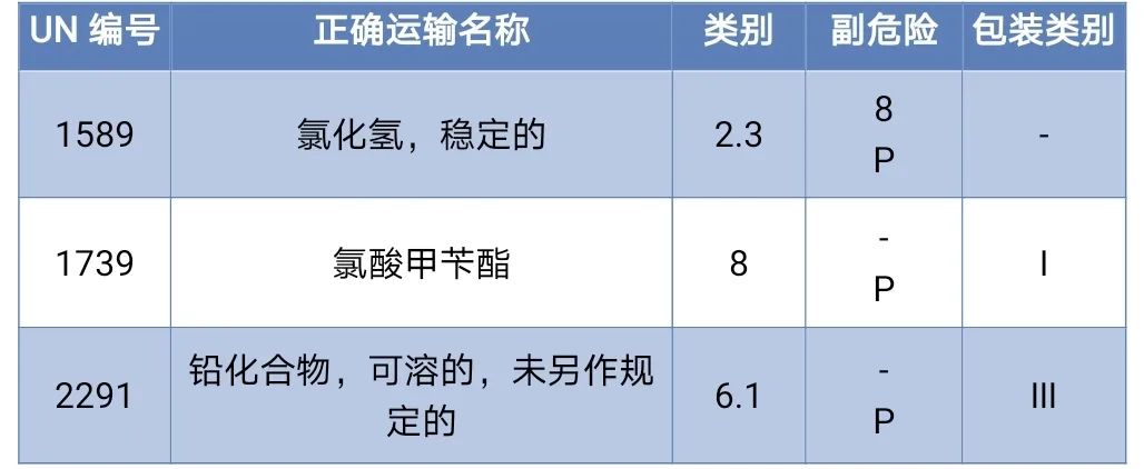 <a href='http://news.magebk.cn' title='危險(xiǎn)品海運(yùn)' >危險(xiǎn)品海運(yùn)</a>
