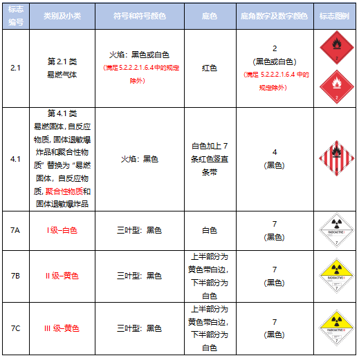 <a href='http://news.magebk.cn' title='危險(xiǎn)品運(yùn)輸' >危險(xiǎn)品運(yùn)輸</a>